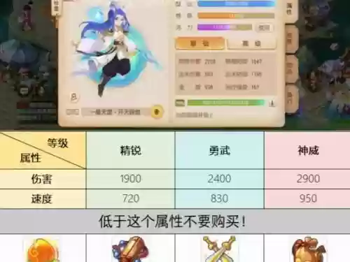 梦幻西游几级能买人气插图1