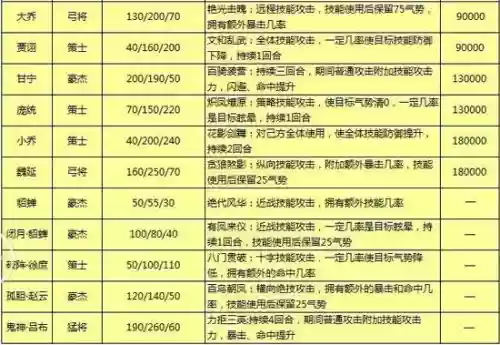 商店英雄员工技能说明插图