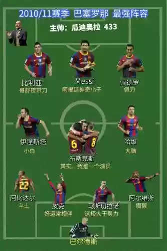 巴塞罗那今天阵容插图1