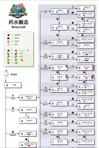 我的世界什么打什么技能插图1