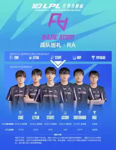 ra全队阵容插图