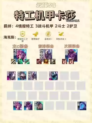 机甲特工阵容搭配插图