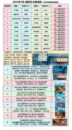 梦幻西游手游彩蛋活动顺序插图