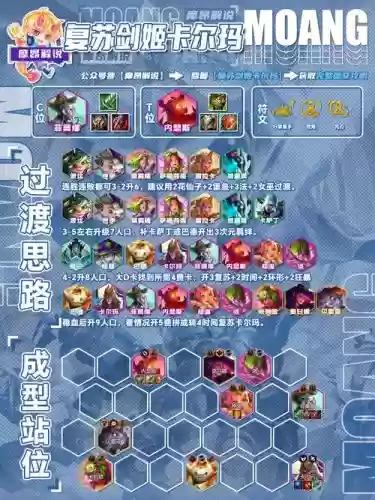 破译流阵容插图