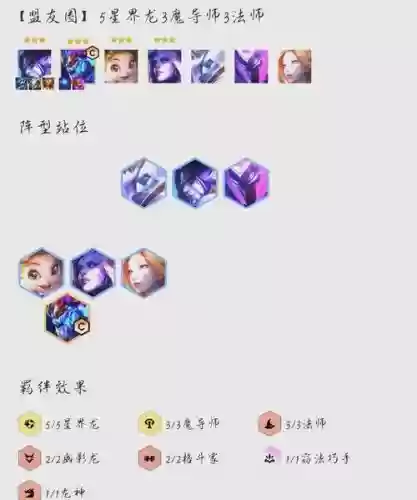 7.5阵容介绍插图