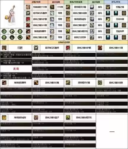 dnf奶爸永恒之势武器插图1