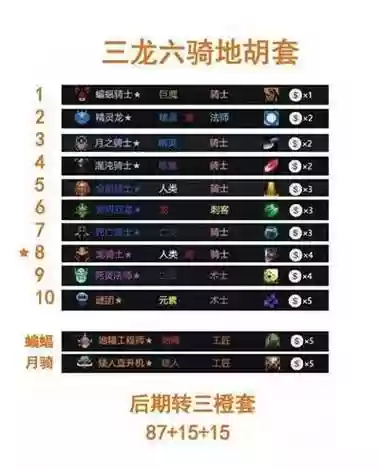 dota阵容搭配插图