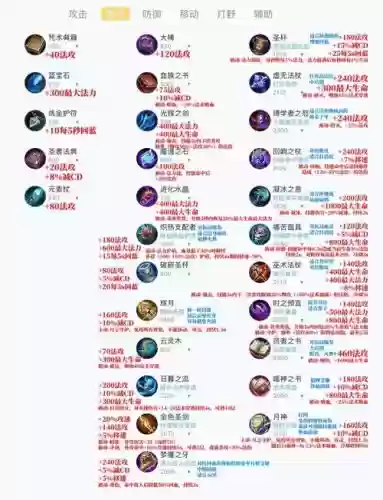 武器天赋s6上单出装插图1