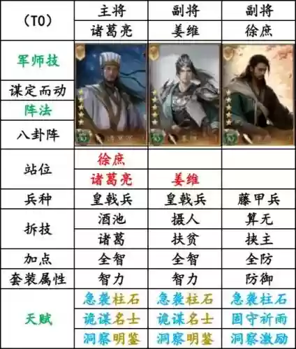 赵云阵容解析_1插图