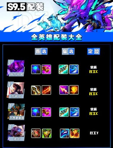 点击英雄技能怎么搭配插图