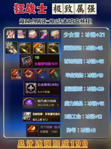 90狂战士无装备属强插图