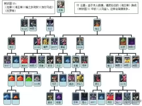 joker3sp技能合成插图1