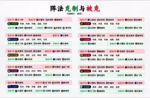 梦幻西游什么阵法克制鸟翔阵_2插图