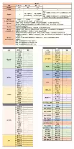 60的勇者装备怎么升级快插图1