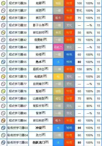 口袋妖怪复刻海皇牙技能插图