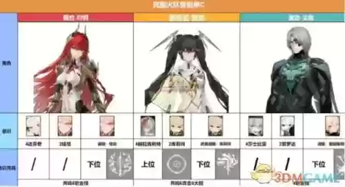 战双里角色阵容搭配在哪插图1