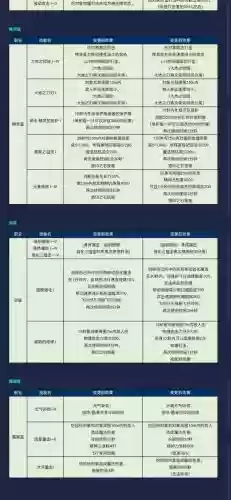永恒之塔5.1魔道技能拦_1插图