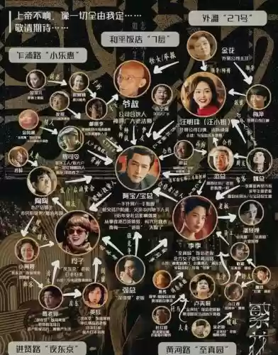 繁花阵容配置插图