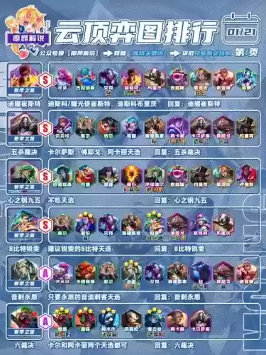 lol竞争阵容插图