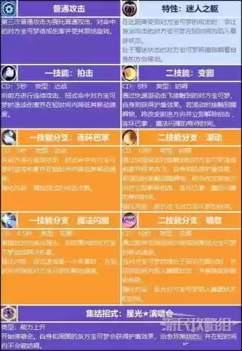 2技能顶到四技能插图1