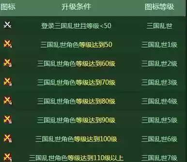 三国乱世152级攻略插图1