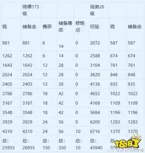 现在梦幻西游出师奖励插图