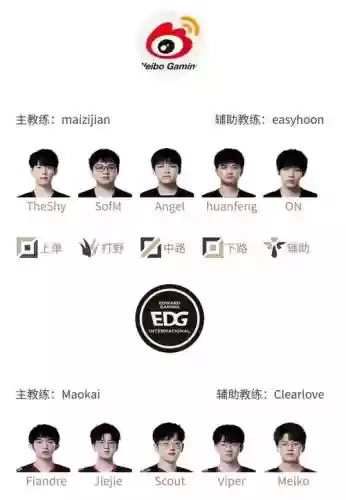 edgwbg阵容插图