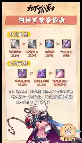 dnf加50技能的装备有哪些插图
