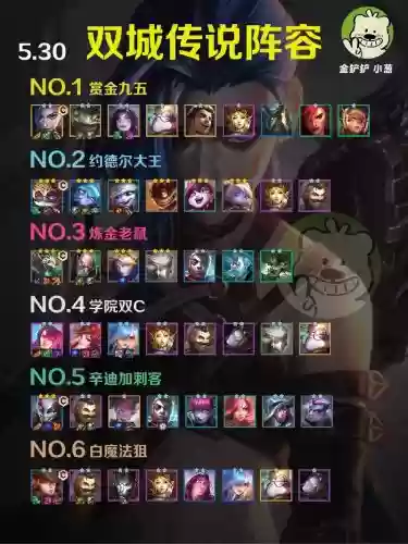 双6阵容插图