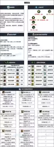 dnf男弹药80级装备插图1