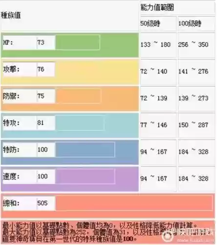 日月妖精属性技能有啥插图