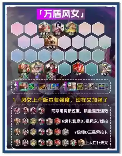 灵之阵容插图