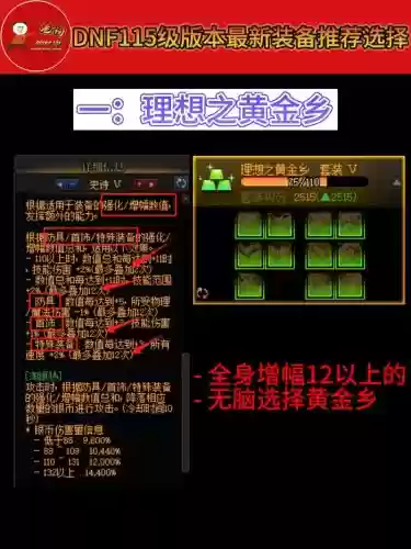 dnf现在什么装备热门插图1