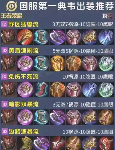 出装先选哪个装备插图