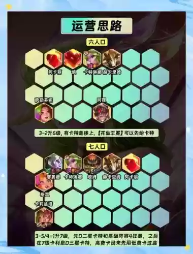 卡特阵容搭配插图1