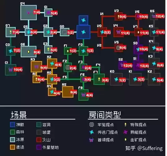 无限循环蓝图游戏攻略_1插图
