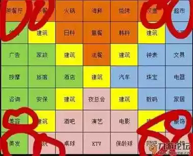 大富豪3技能转化规则_1插图1