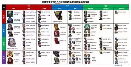 未来之战次元裂缝攻略插图