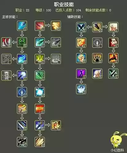 希望战士技能加点插图1