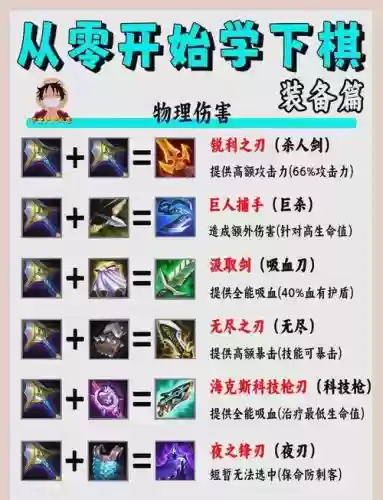 剑与轮回怎么合成装备插图