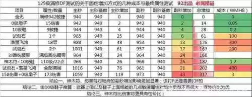 梦幻西游临时物伤结果插图1