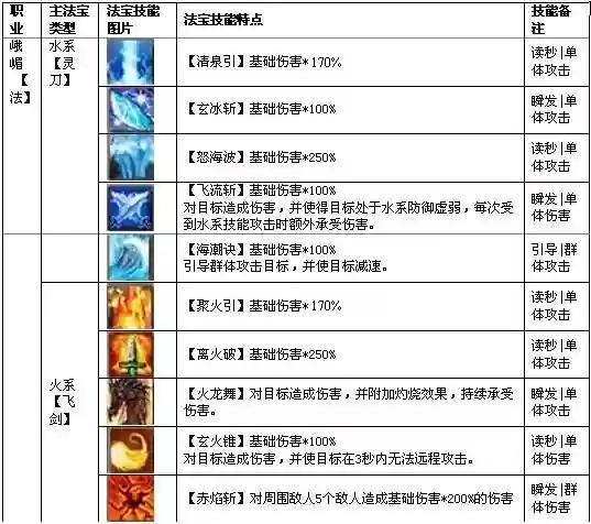 诛仙天邪法宝技能_1插图1