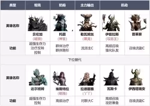 开荒阵容原则插图1