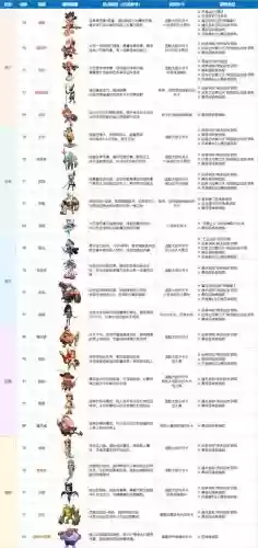 全怪物阵容插图