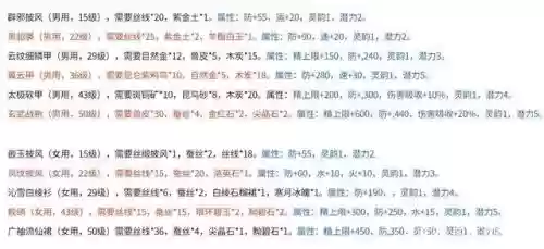 仙剑奇侠传4装备铸造插图1