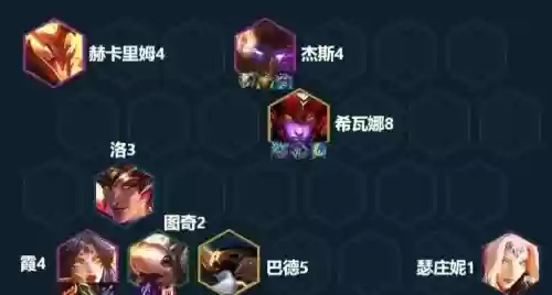 云顶之弈霞洛阵容搭配插图1