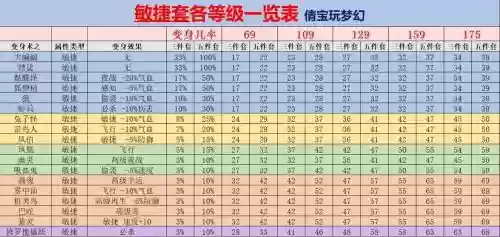 梦幻西游套装效果计算插图