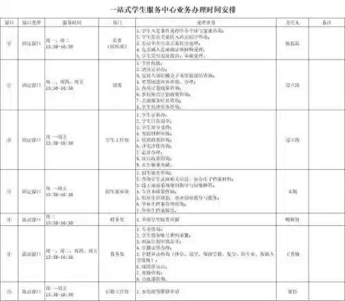 学生会的特别服务攻略插图