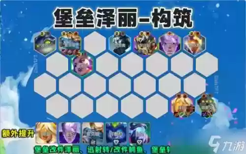 堡垒尽阵容插图