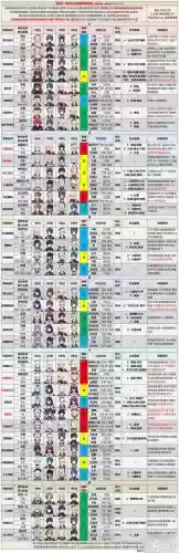 2.3深渊阵容搭配插图1